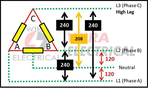 electrical box has high leg|high leg electrical supply.